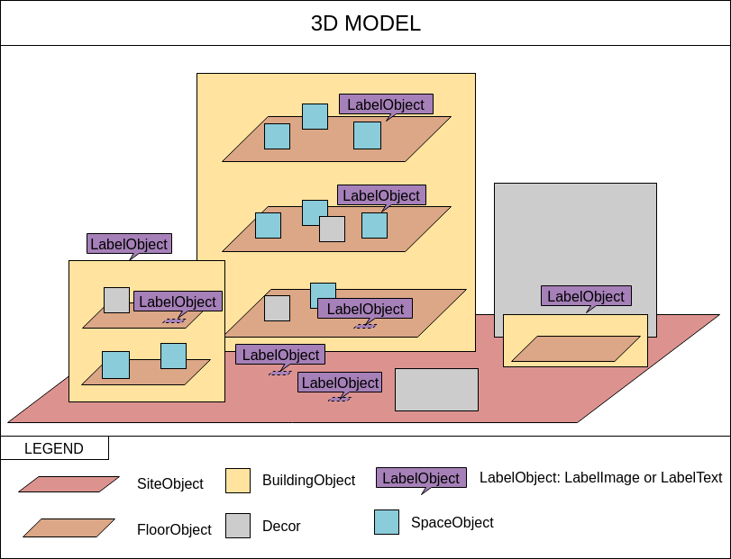 3D Model Schema